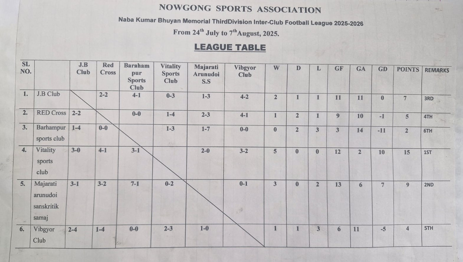 League Points Table